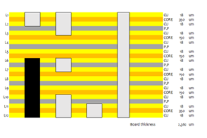 12 Layer HDI (2+N+2)