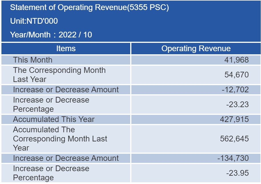 proimages/financial/Monthly-Sales/2022-10.jpg