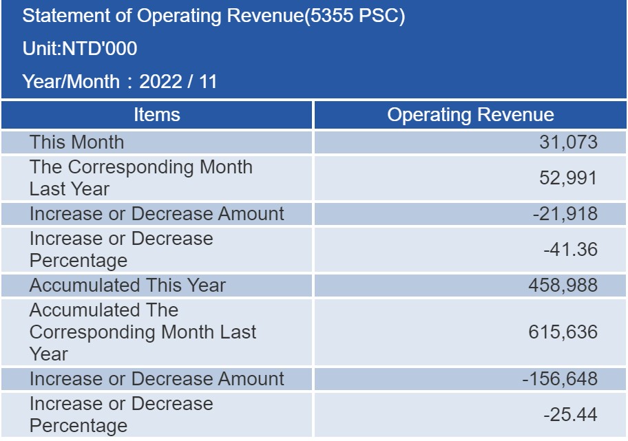 proimages/financial/Monthly-Sales/2022-11.jpg