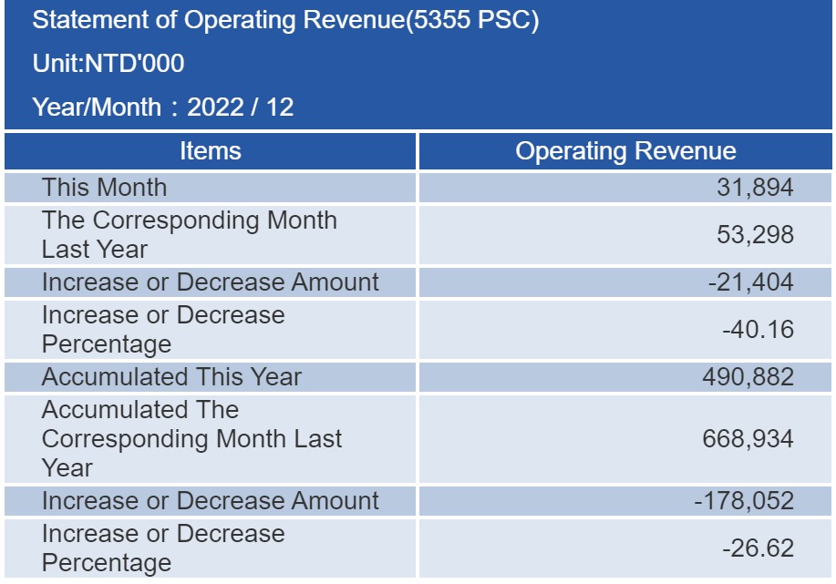 proimages/financial/Monthly-Sales/2022-12.jpg