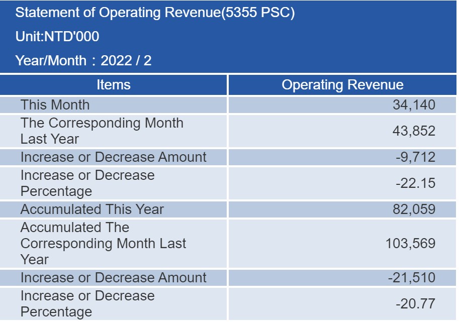 proimages/financial/Monthly-Sales/2022-2.jpg