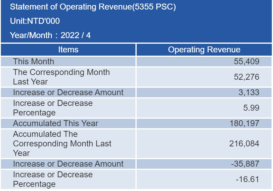 proimages/financial/Monthly-Sales/2022-4.jpg