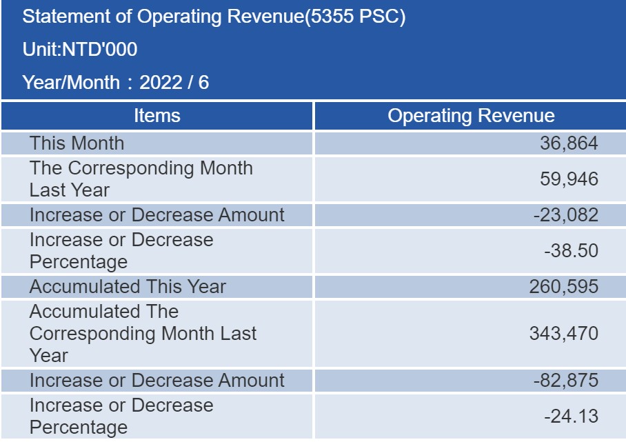 proimages/financial/Monthly-Sales/2022-6.jpg