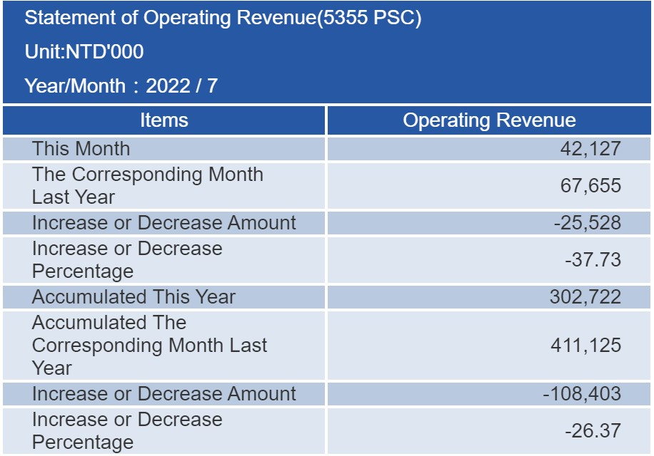 proimages/financial/Monthly-Sales/2022-7.jpg