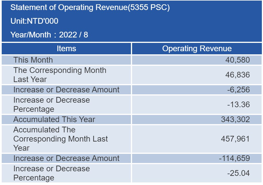 proimages/financial/Monthly-Sales/2022-8.jpg