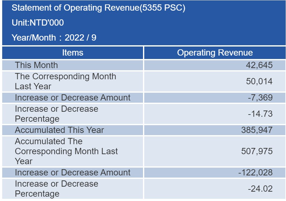 proimages/financial/Monthly-Sales/2022-9.jpg