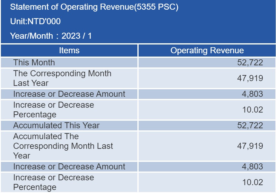 proimages/financial/Monthly-Sales/2023-1.jpg