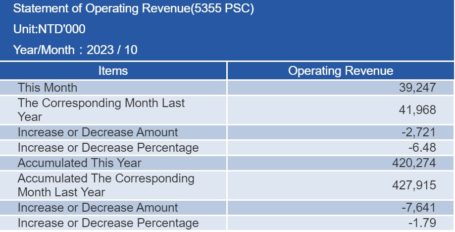 proimages/financial/Monthly-Sales/2023-10.jpg