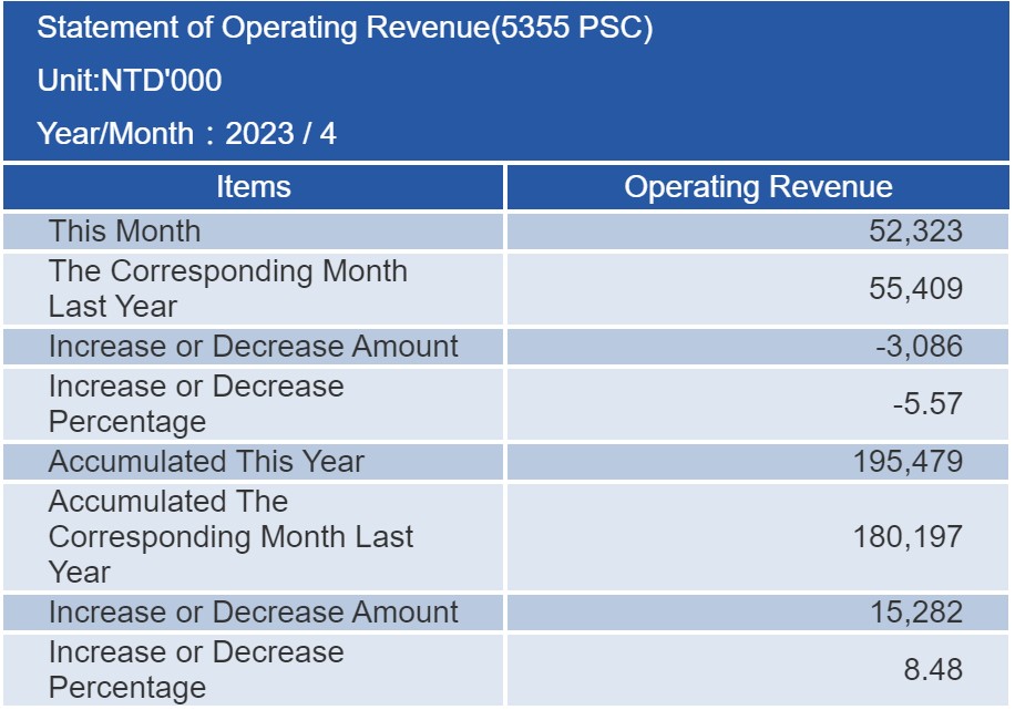 proimages/financial/Monthly-Sales/2023-4.jpg