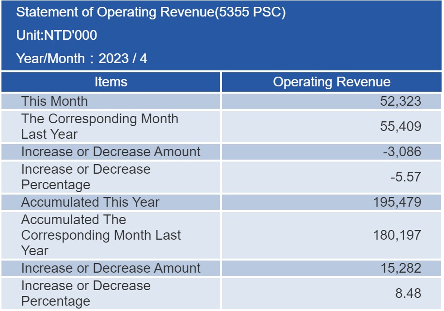 proimages/financial/Monthly-Sales/2023-4.jpg