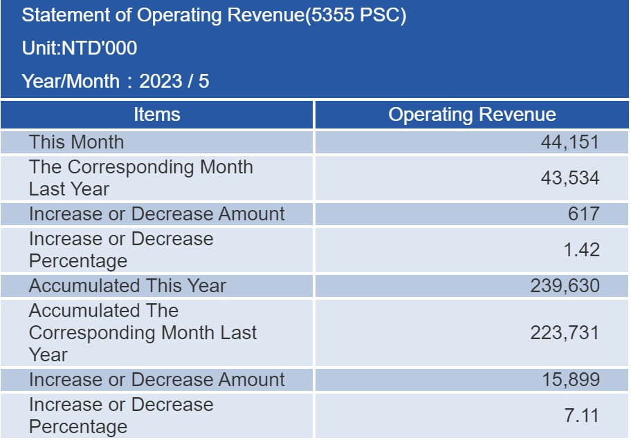 proimages/financial/Monthly-Sales/2023-5.jpg