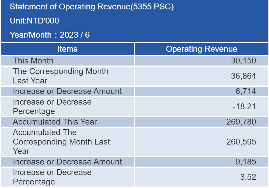 proimages/financial/Monthly-Sales/2023-6.jpg