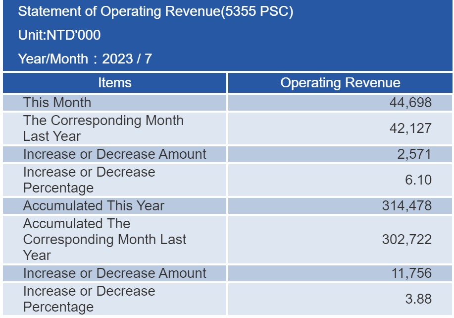 proimages/financial/Monthly-Sales/2023-7.jpg