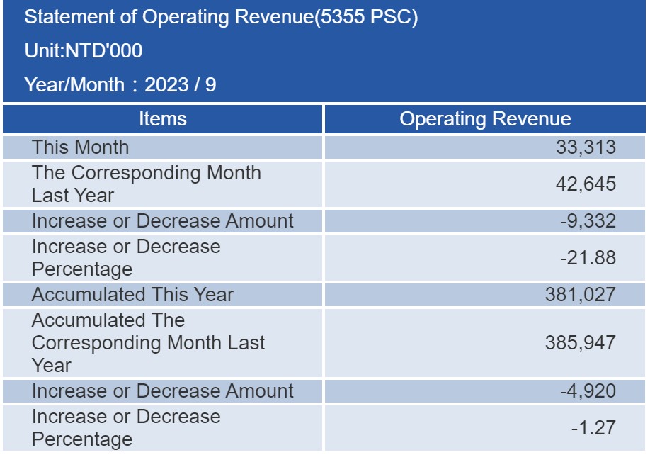 proimages/financial/Monthly-Sales/2023-9.jpg